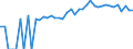 Indicator: 90% Confidence Interval: Upper Bound of Estimate of People of All Ages in Poverty for Hendry County, FL