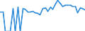 Indicator: 90% Confidence Interval: Lower Bound of Estimate of Percent of People of All Ages in Poverty for Hendry County, FL