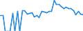 Indicator: 90% Confidence Interval: Lower Bound of Estimate of Percent of People Age 0-17 in Poverty for Hendry County, FL