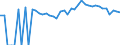 Indicator: 90% Confidence Interval: Upper Bound of Estimate of Percent of People of All Ages in Poverty for Hendry County, FL