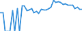 Indicator: 90% Confidence Interval: Upper Bound of Estimate of Percent of People Age 0-17 in Poverty for Hendry County, FL