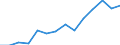 Indicator: Housing Inventory: Active Listing Count: L