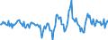 Indicator: Housing Inventory: Active Listing Count: Month-Over-Month in Hernando County, FL