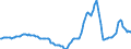 Indicator: Housing Inventory: Active Listing Count: Year-Over-Year in Hernando County, FL