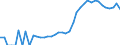 Indicator: Housing Inventory: Active Listing Count: unty, FL