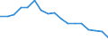 Indicator: Housing Inventory: Active Listing Count: enses Known to Law Enforcement in Hernando County, FL (DISCONTINUED)