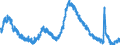 Indicator: Housing Inventory: Active Listing Count: L