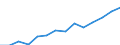 Indicator: Housing Inventory: Active Listing Count: estimate) in Hernando County, FL