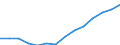 Indicator: Housing Inventory: Active Listing Count: imate) in Hernando County, FL