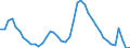 Indicator: Housing Inventory: Active Listing Count: L