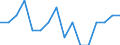 Indicator: Housing Inventory: Active Listing Count: g in Hernando County, FL