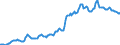 Indicator: Housing Inventory: Average Listing Price: in Hernando County, FL