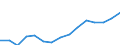 Indicator: Population Estimate,: Total, Not Hispanic or Latino, Asian Alone (5-year estimate) in Hernando County, FL