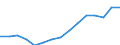 Indicator: Population Estimate,: Total, Not Hispanic or Latino, Some Other Race Alone (5-year estimate) in Hernando County, FL