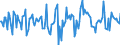 Indicator: Market Hotness:: Median Days on Market in Hernando County, FL