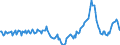 Indicator: Market Hotness:: Median Days on Market in Hernando County, FL