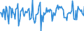 Indicator: Market Hotness:: Median Days on Market in Hernando County, FL