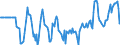 Indicator: Market Hotness:: Median Days on Market Versus the United States in Hernando County, FL