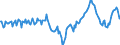 Indicator: Market Hotness:: Median Days on Market Day in Hernando County, FL