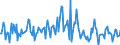 Indicator: Market Hotness:: Median Listing Price in Hernando County, FL