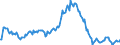 Indicator: Market Hotness:: Median Listing Price in Hernando County, FL