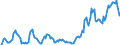 Indicator: Market Hotness: Hotness Rank in Hernando County, FL: 