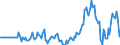 Indicator: Market Hotness: Hotness Rank in Hernando County, FL: 