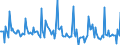 Indicator: Market Hotness: Page View Count per Property: in Hernando County, FL