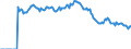 Indicator: Market Hotness: Page View Count per Property: Versus the United States in Hernando County, FL