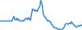 Indicator: Market Hotness: Page View Count per Property: in Hernando County, FL