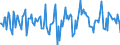 Indicator: Housing Inventory: Median Days on Market: Month-Over-Month in Hernando County, FL