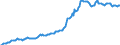 Indicator: Housing Inventory: Median: Listing Price in Hernando County, FL