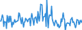 Indicator: Housing Inventory: Median: Listing Price Month-Over-Month in Hernando County, FL