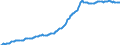 Indicator: Housing Inventory: Median: Listing Price per Square Feet in Hernando County, FL