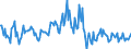 Indicator: Housing Inventory: Median: Listing Price per Square Feet Month-Over-Month in Hernando County, FL