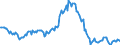 Indicator: Housing Inventory: Median: Listing Price Year-Over-Year in Hernando County, FL