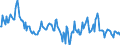 Indicator: Housing Inventory: Median: Home Size in Square Feet in Hernando County, FL