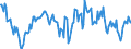 Indicator: Housing Inventory: Median: Home Size in Square Feet Year-Over-Year in Hernando County, FL