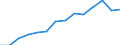 Indicator: Housing Inventory: Active Listing Count: FL