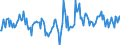 Indicator: Housing Inventory: Active Listing Count: Month-Over-Month in Highlands County, FL