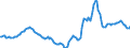 Indicator: Housing Inventory: Active Listing Count: Year-Over-Year in Highlands County, FL