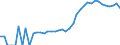 Indicator: Housing Inventory: Active Listing Count: ounty, FL