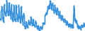 Indicator: Housing Inventory: Active Listing Count: FL