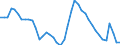 Indicator: Housing Inventory: Active Listing Count: FL