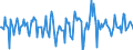 Indicator: Market Hotness:: Median Days on Market in Highlands County, FL