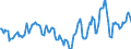 Indicator: Market Hotness:: Median Days on Market in Highlands County, FL