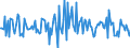 Indicator: Market Hotness:: Median Listing Price in Highlands County, FL