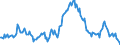 Indicator: Market Hotness:: Median Listing Price in Highlands County, FL