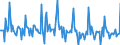 Indicator: Market Hotness: Page View Count per Property: in Highlands County, FL