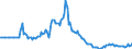 Indicator: Market Hotness: Page View Count per Property: in Highlands County, FL